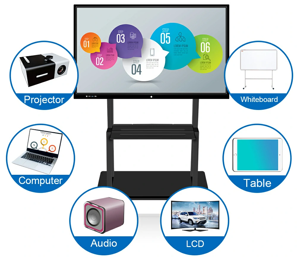 interactive whiteboard 7