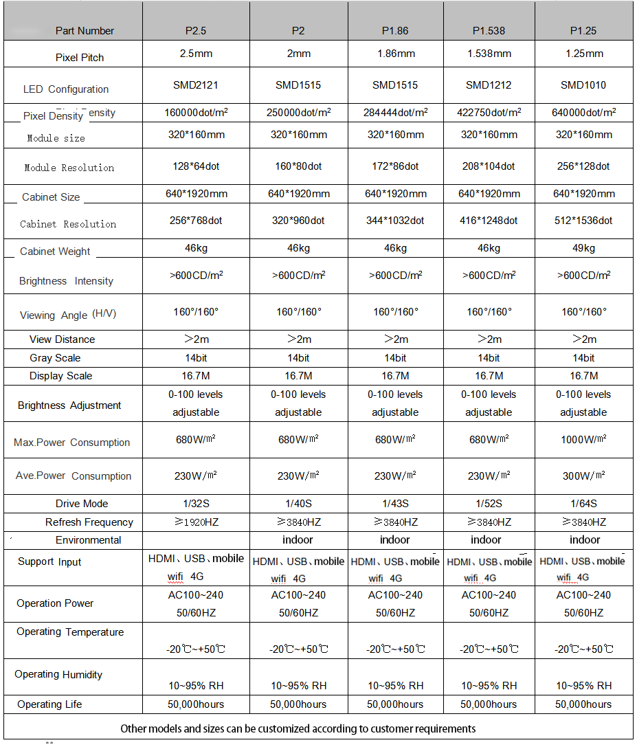 led poster display parameters of various models 11